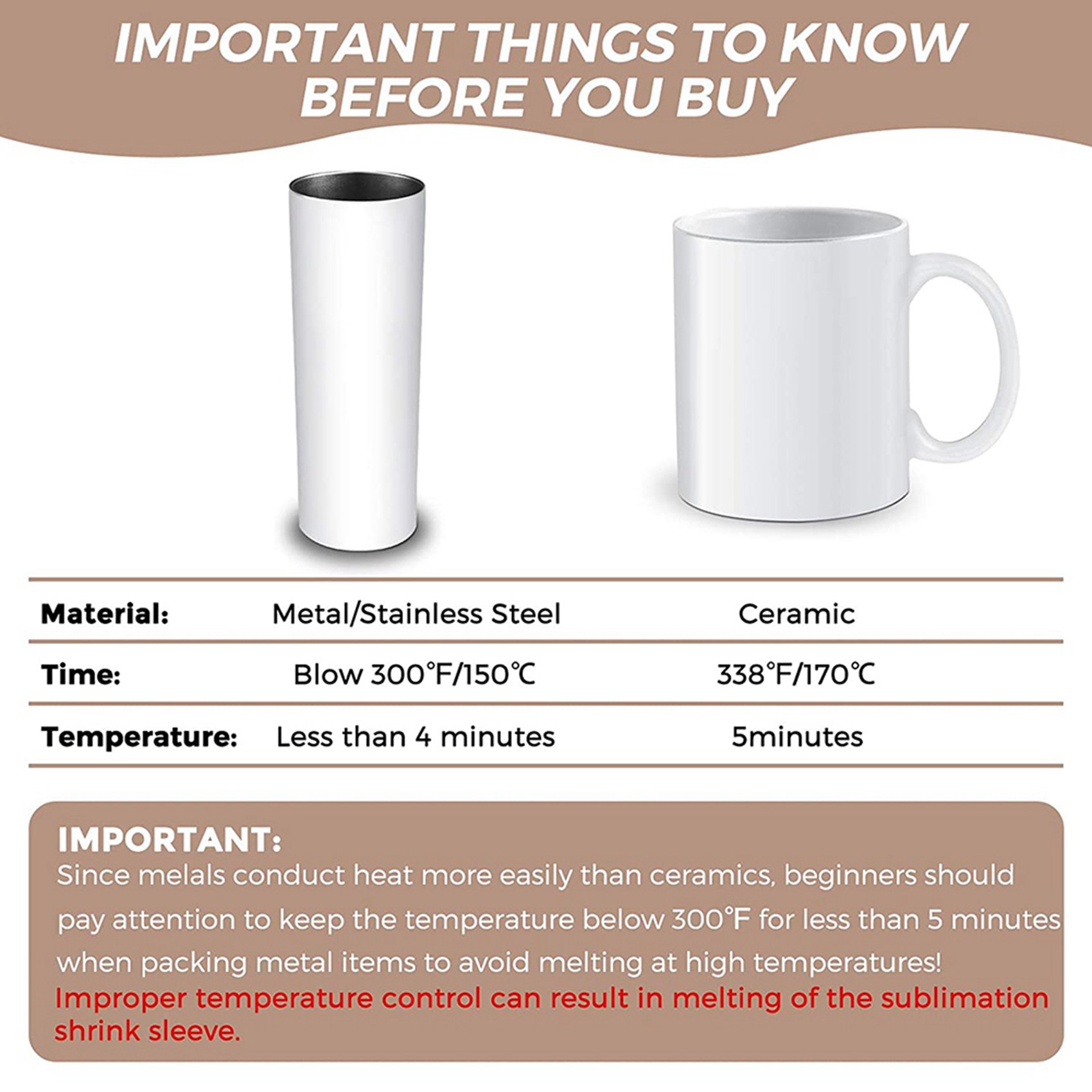 N09R-140Pcs Sublimation Shrink - Sublimation Mug White recension och pris